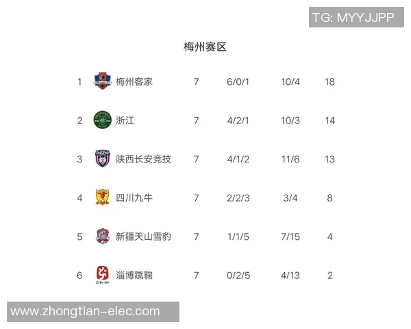 上海篮球队强势领跑冠军赛积分榜积72分展现夺冠实力