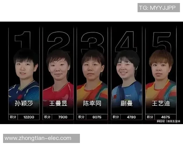 北京乒乓球队以96分领跑大满贯积分榜展现强劲实力 北京乒乓球队以96分领跑大满贯积分榜展现强劲实力