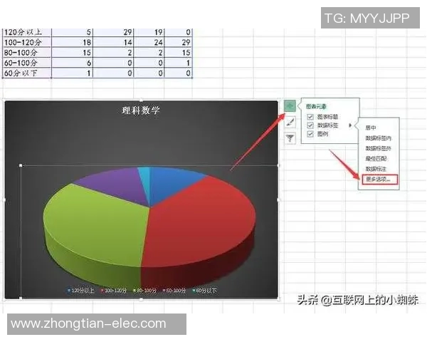 南京乒乓球队个人能力表现数据分析及其对比赛成绩的影响研究 南京乒乓球队个人能力表现数据分析及其对比赛成绩的影响研究