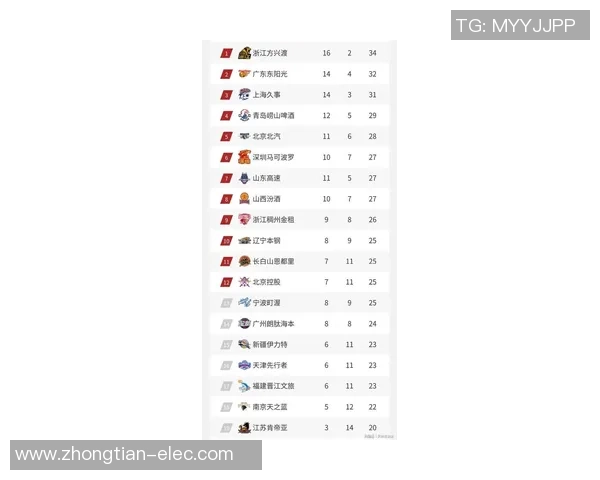 广州篮球队引领潮流最新篮球意识TOP10榜单揭晓 广州篮球队引领潮流最新篮球意识TOP10榜单揭晓